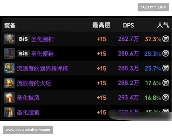 魔兽世界法师70级快速搞装备攻略